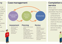 Enhancing an existing service